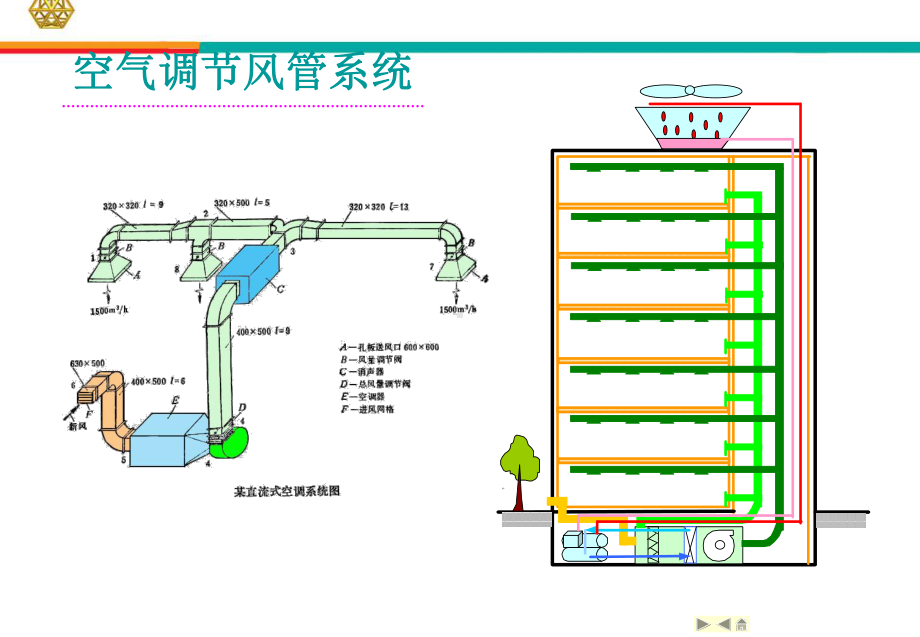 空调水系统阻力的组成课件.ppt_第2页