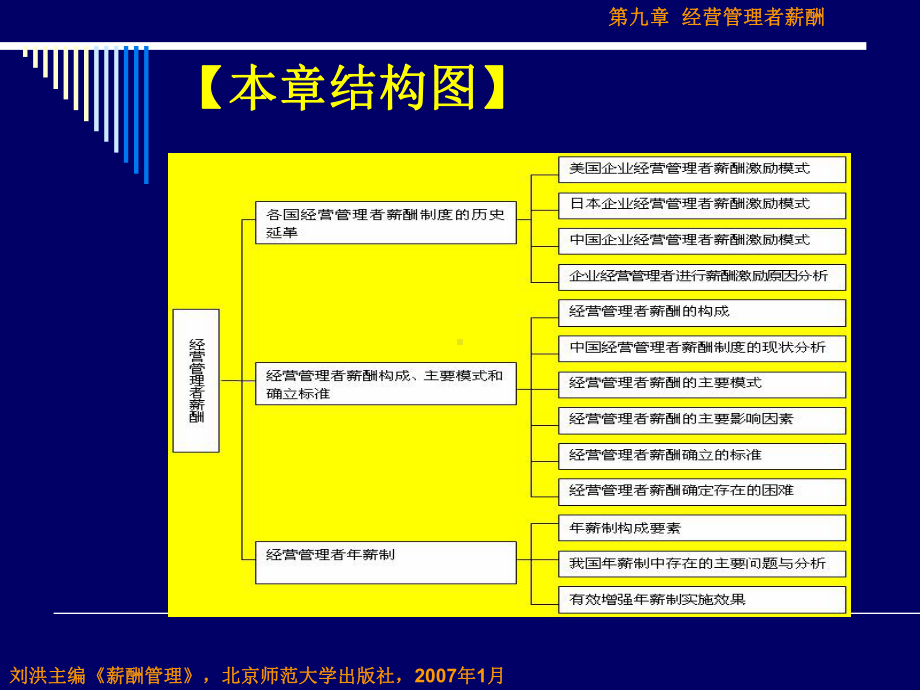 经营管理者薪酬课件.ppt_第2页