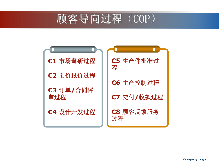 TS16949过程分析图42p课件.ppt_第2页