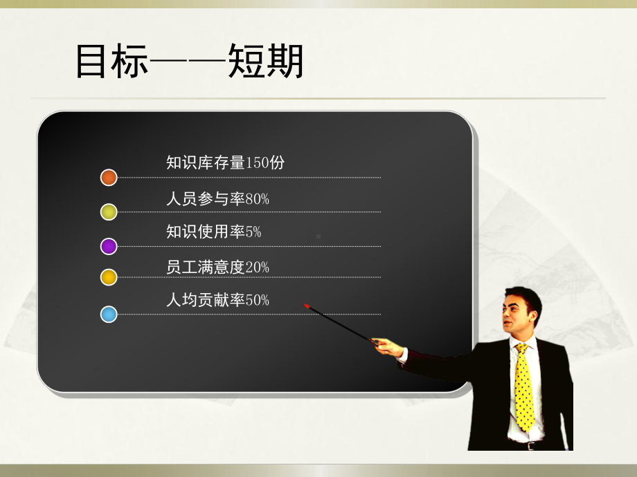 知识沉淀体系建设初稿课件.pptx_第3页