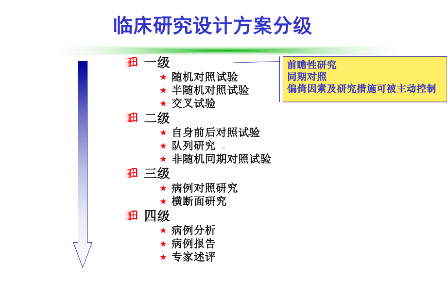 第四章：1病例报告与病例分析课件.ppt_第2页