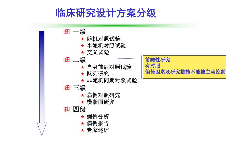 第四章：1病例报告与病例分析课件.ppt_第3页