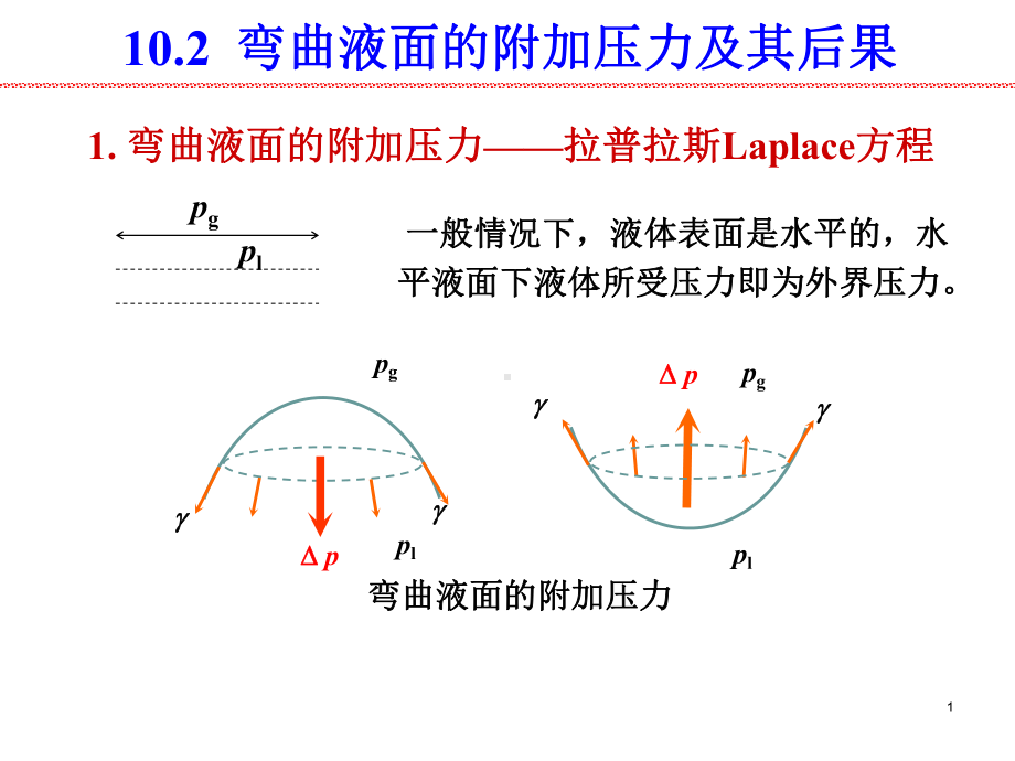 界面现象第2节：弯曲液面的附加压力及其后果课件.ppt_第1页
