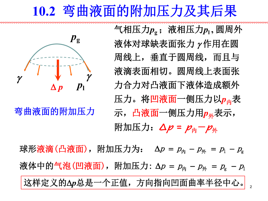 界面现象第2节：弯曲液面的附加压力及其后果课件.ppt_第2页