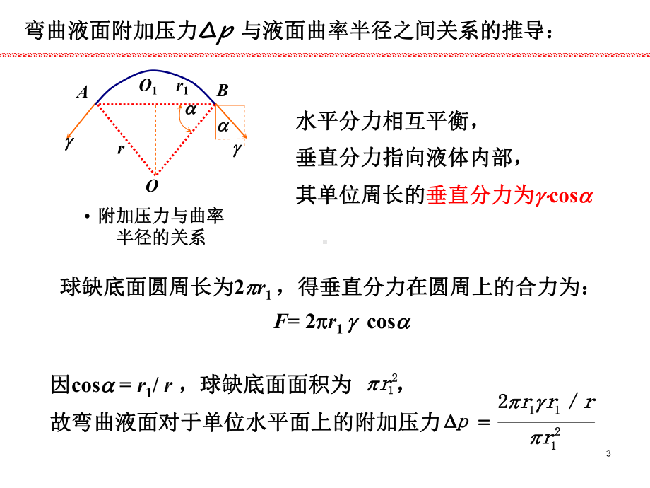 界面现象第2节：弯曲液面的附加压力及其后果课件.ppt_第3页