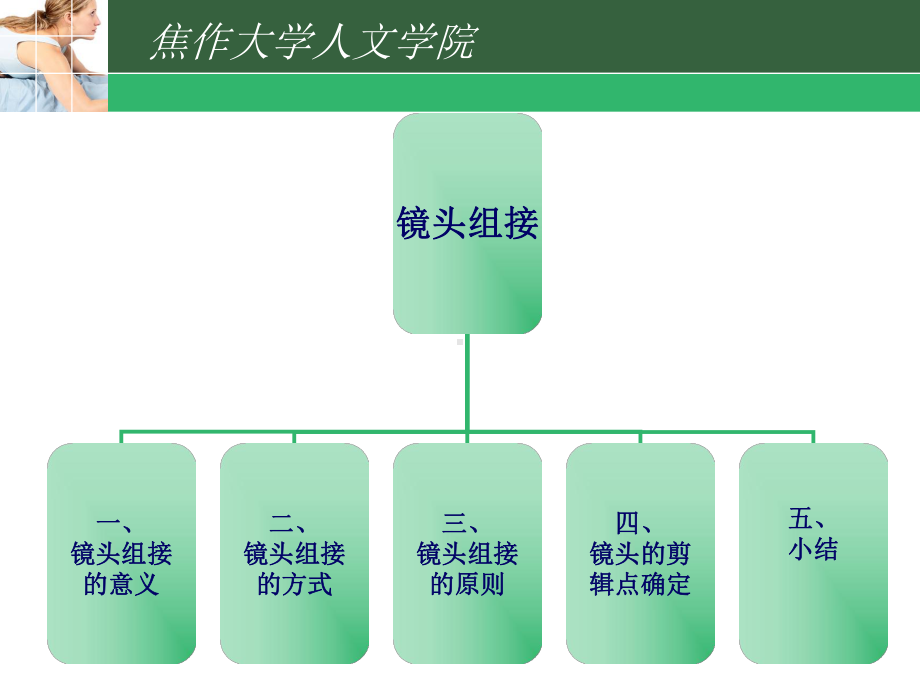 6镜头组接技巧精华分析课件.ppt_第3页