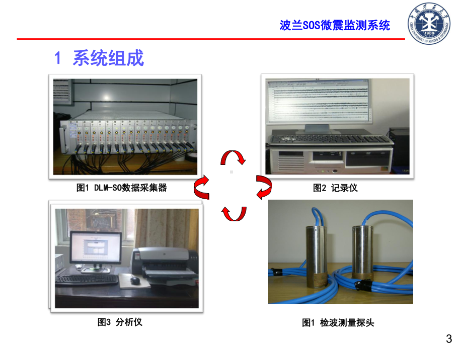 SOS微震检测系统基本操作与维护课件.ppt_第3页