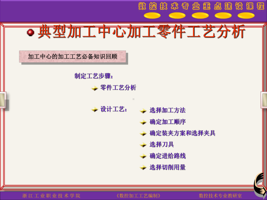 典型零件的数控加工中心课件.ppt_第3页