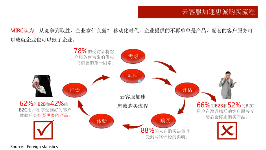 2020云客服市场调研报告公开版2020年4月课件.pptx_第2页