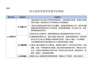 幼儿园保育教育质量评估指标.docx