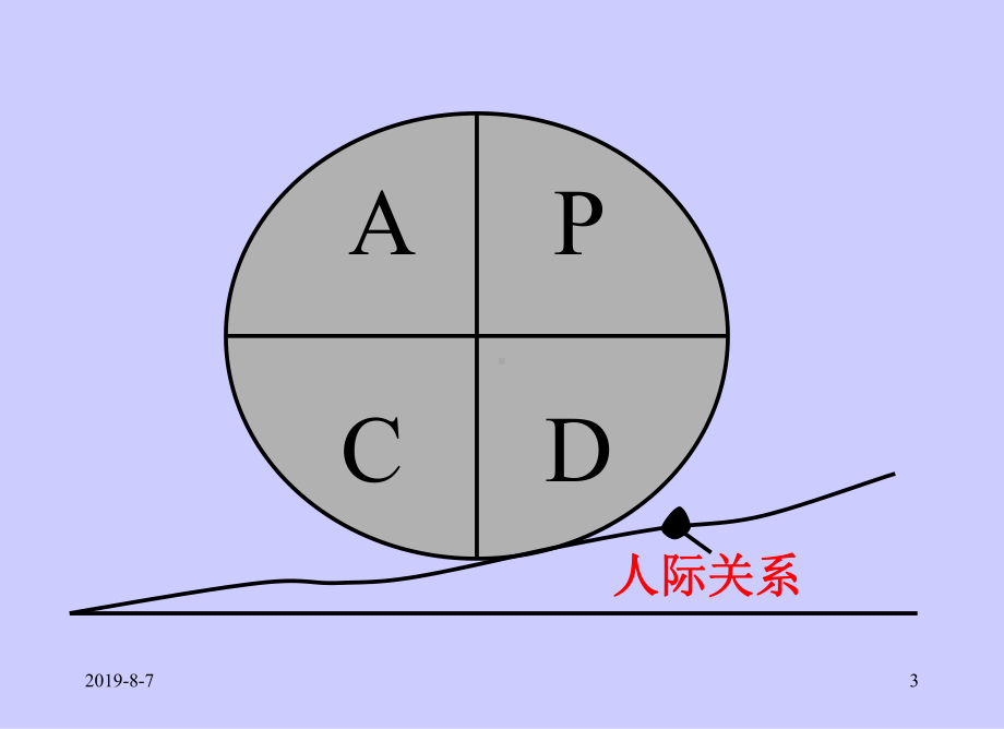 专业机构5S培训教材.ppt课件.ppt_第3页