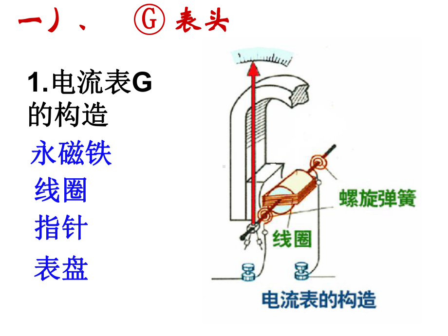 电学实验基础一电流表和电压表课件.ppt_第3页