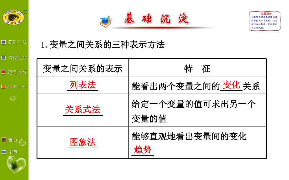 用图像表示变量之间的关系课件.ppt_第2页