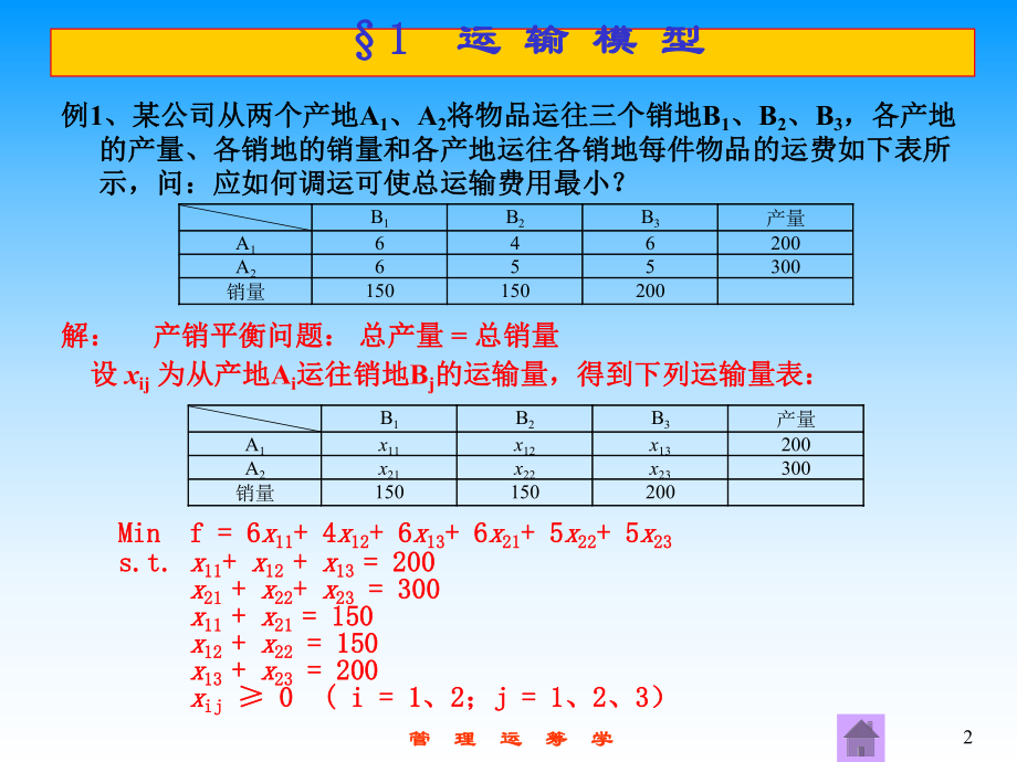 管理运筹学7运输问题课件.pptx_第2页