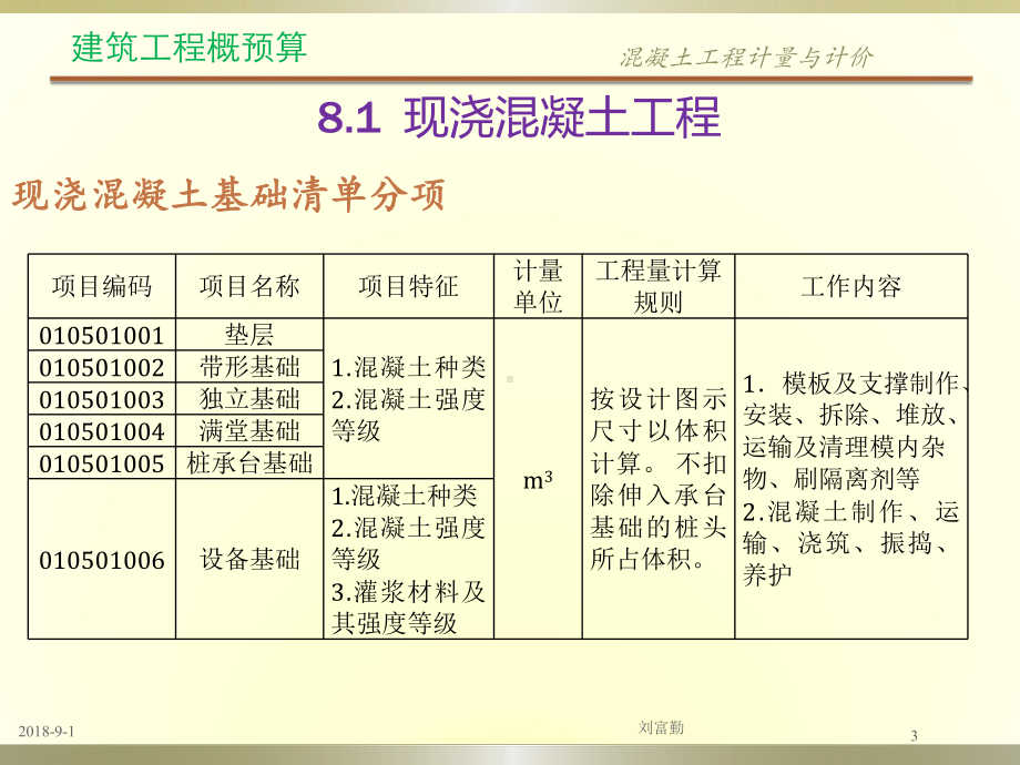 30第8章混凝土工程计量与计价课件.pptx_第3页