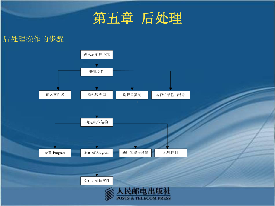 UG-NX8.0数控加工基础及应用第5章后处理课件.pptx_第2页