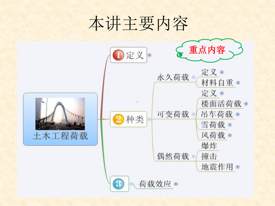 第3讲土木工程荷载课件.ppt_第2页