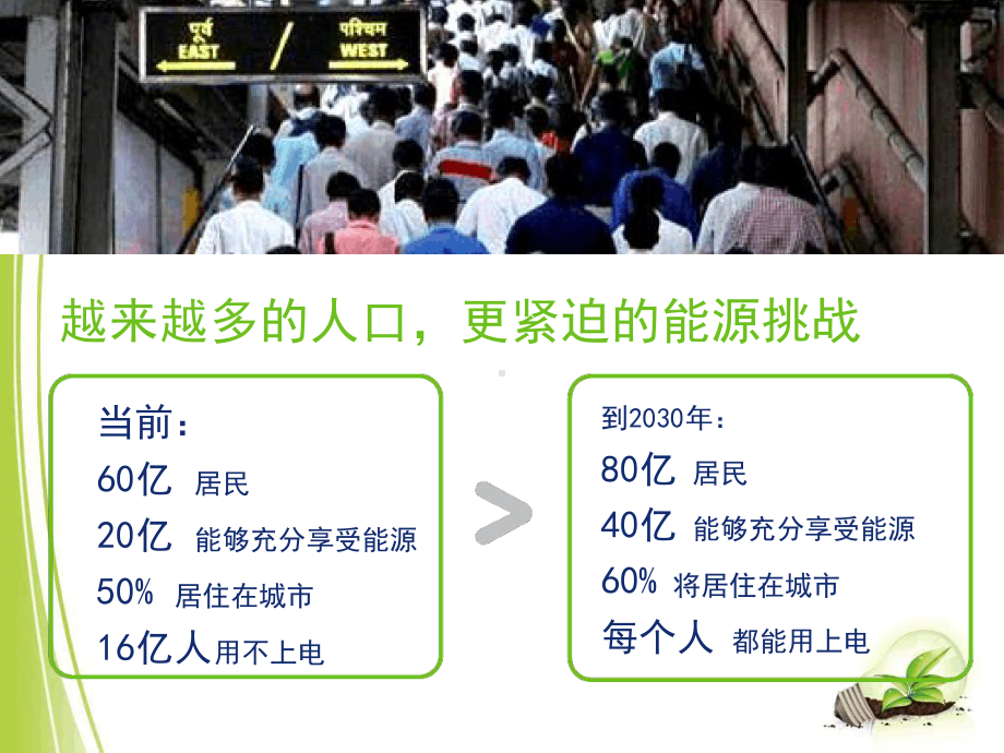 企业能效管理系统课件.ppt_第3页