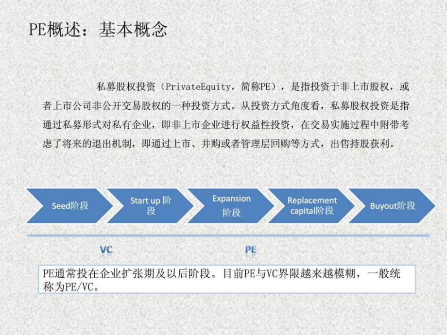 PE私募股权投资行业报告-图文.ppt-41页P课件.ppt_第3页