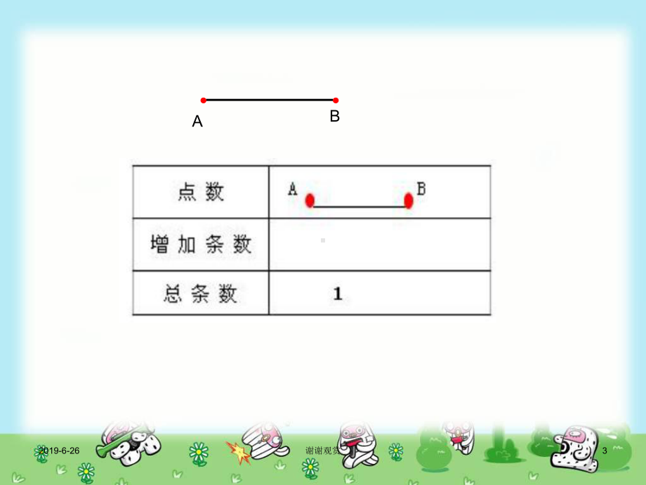 六年级下册数学思考模板课件.pptx_第3页