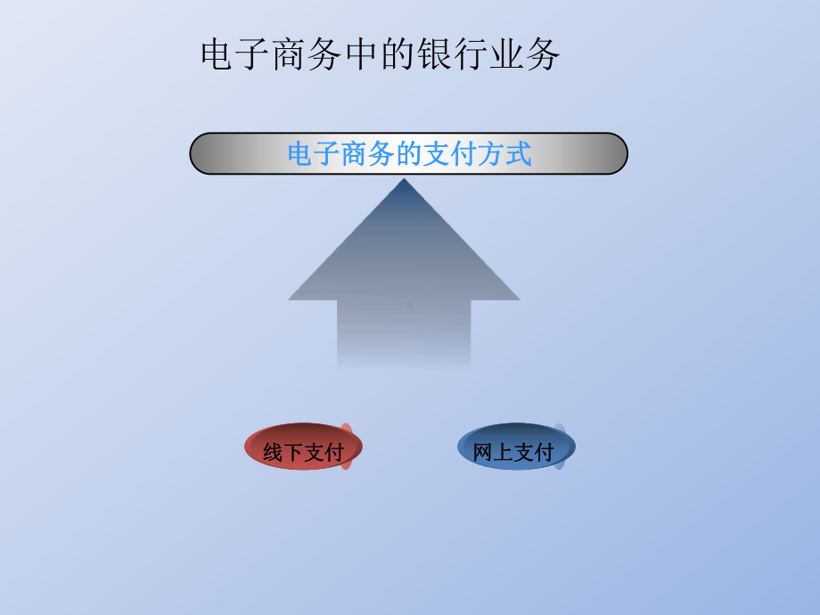 第五章网上支付与结算课件.ppt_第2页