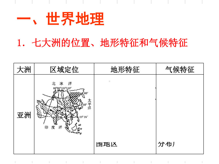 地理二轮复习第十一专题-区域地理课件.ppt_第3页