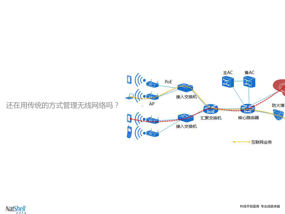 NatShell蓝海卓越统一无线认证管理平台系统课件.ppt_第2页