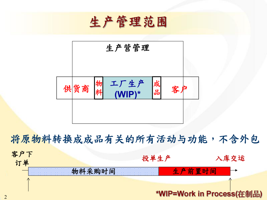 TOC生产管理.课件.ppt_第2页