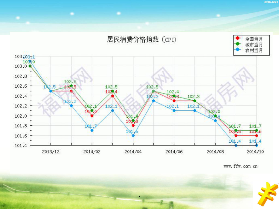 第十二章-通货膨胀与通货紧缩-货币金融学-蒋先课件.ppt_第3页