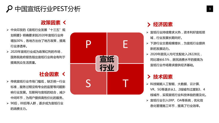 2020年宣纸行业分析报告课件.pptx_第3页