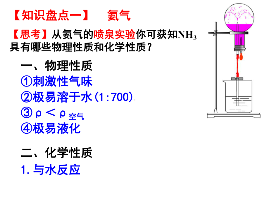 一轮复习氨和铵盐课件.ppt_第3页