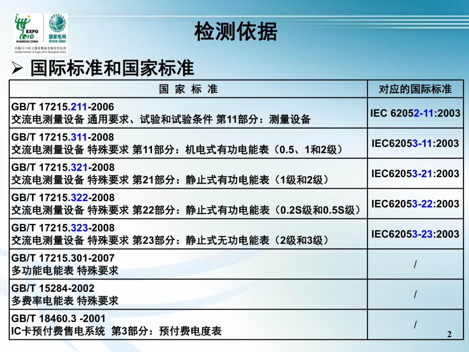 电能表测试要求和方法-课件.ppt_第2页