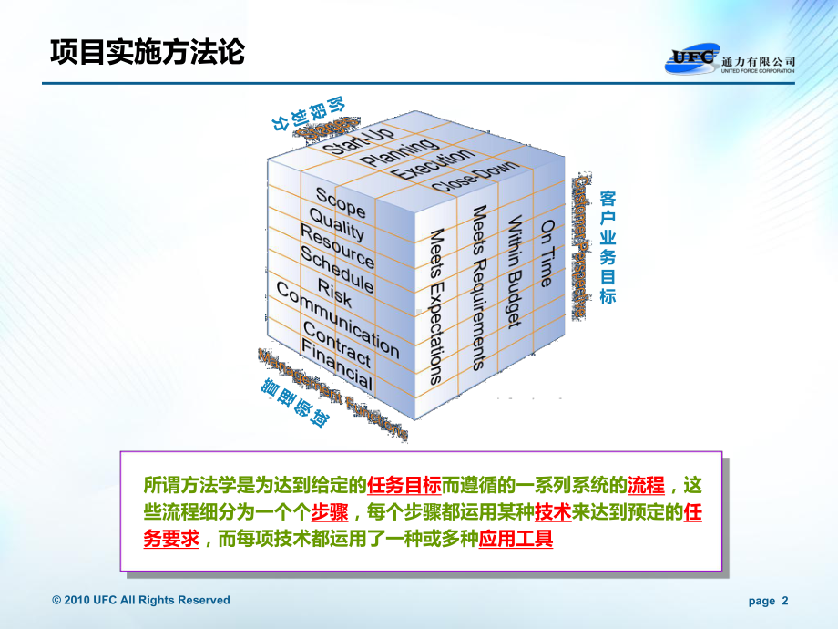 PLM项目实施方法论培训课件.pptx_第2页