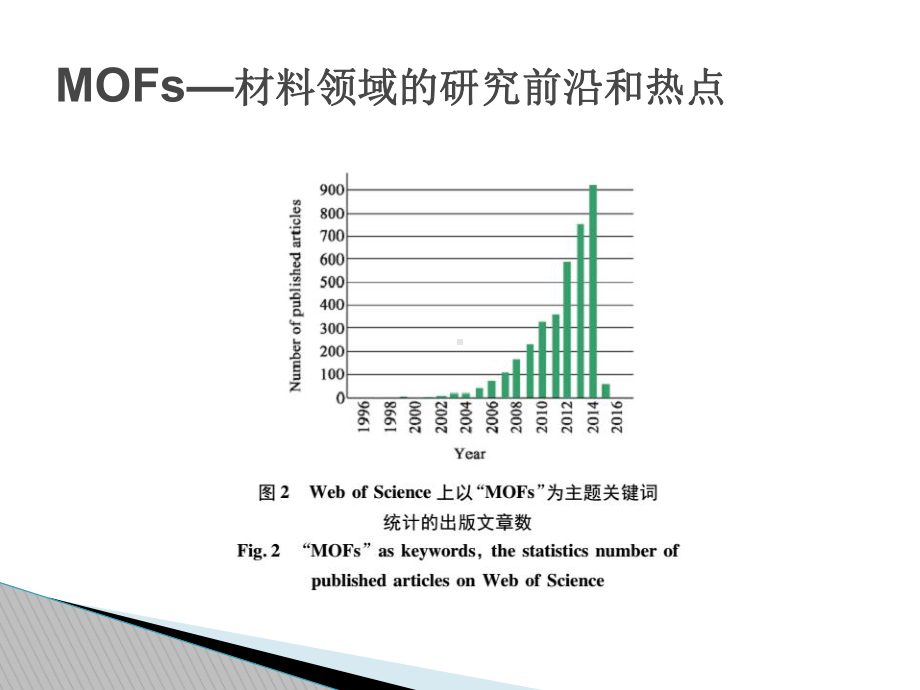 MOF吸附性能探究Lianyk分析课件.ppt_第3页