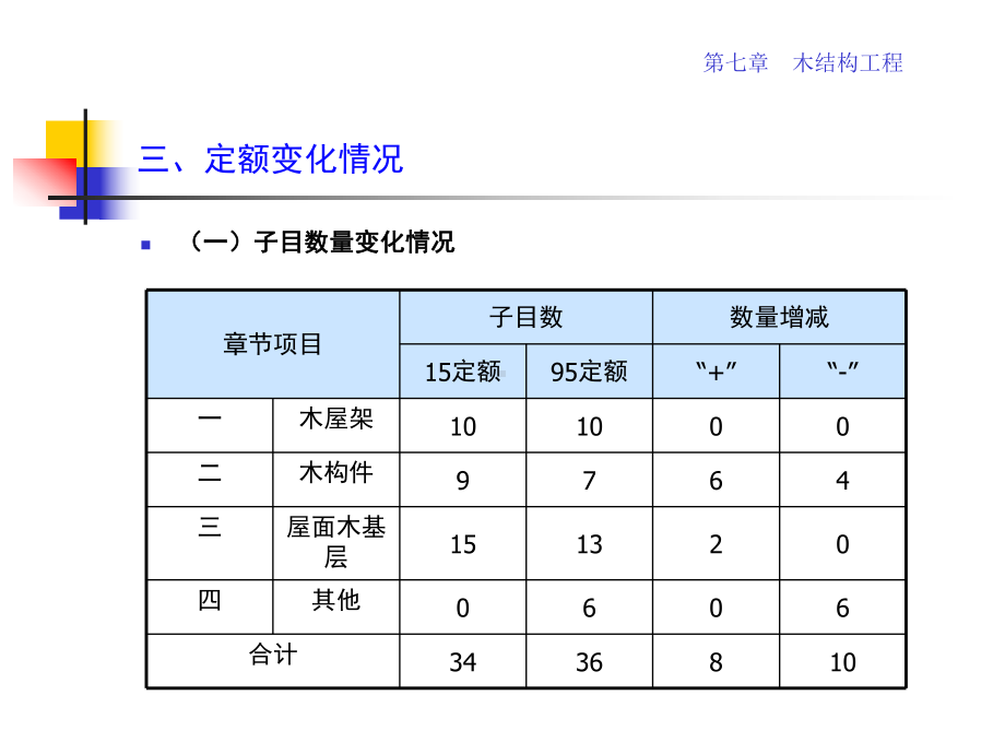 7、第七章木结构工程剖析课件.ppt_第3页