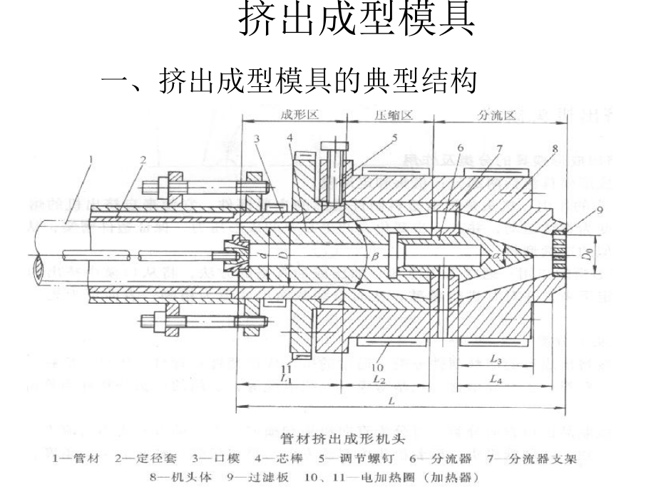 典型挤出模具设计课件.pptx_第2页