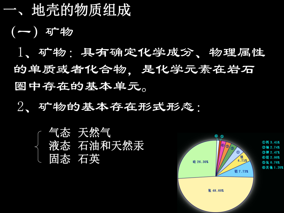 地壳物质组成和物质循环课件.ppt_第2页