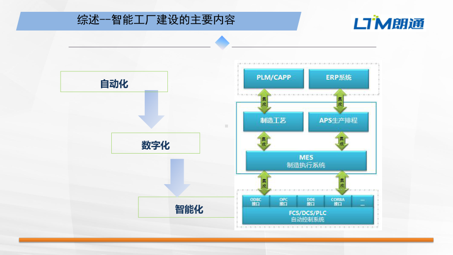 水泥行业工业互联网平台CCPS3课件.pptx_第2页