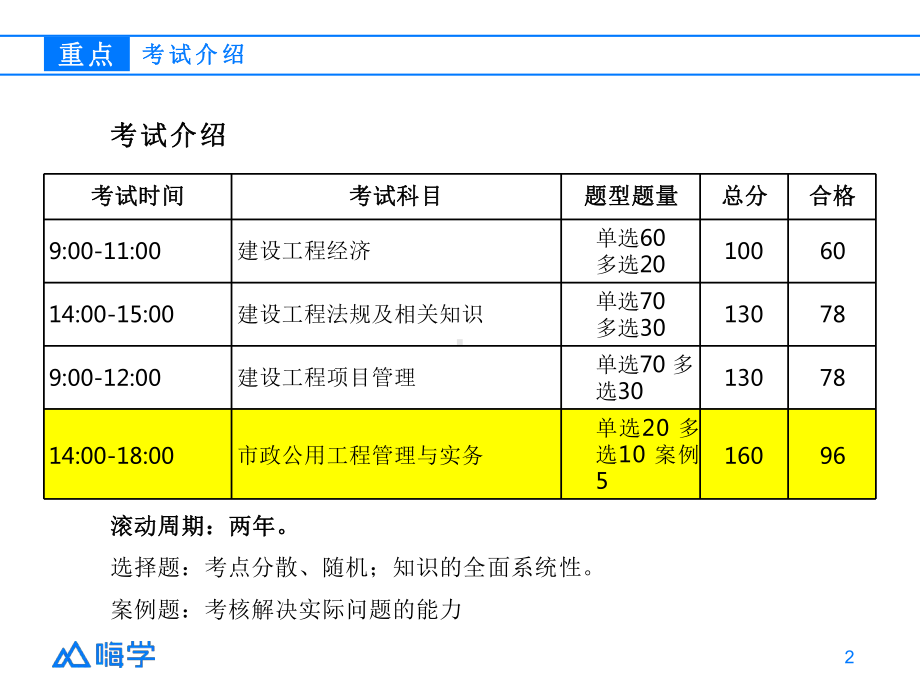 2020一级建造师-市政实务重点知识1课件.pptx_第2页