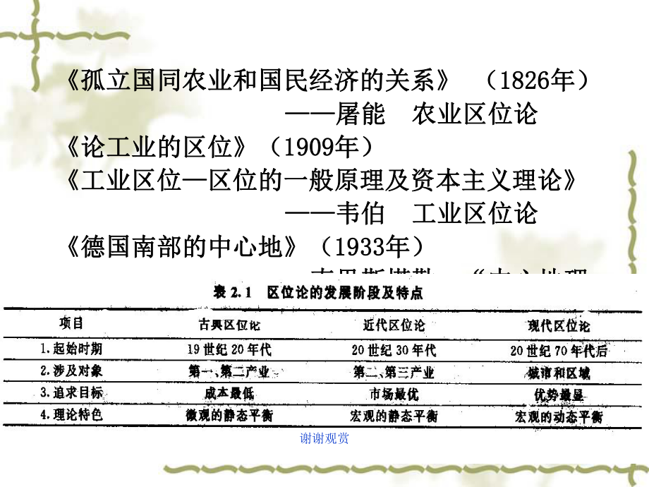 土地评价的基础理论.ppt课件.ppt_第3页