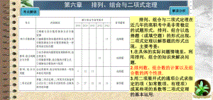 排列、组合的概念与计算课件.ppt