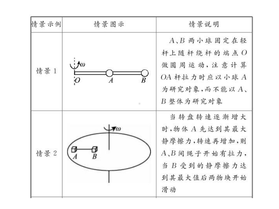 圆周运动的连接体课件.pptx_第2页