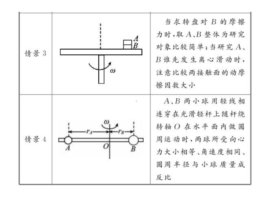 圆周运动的连接体课件.pptx_第3页