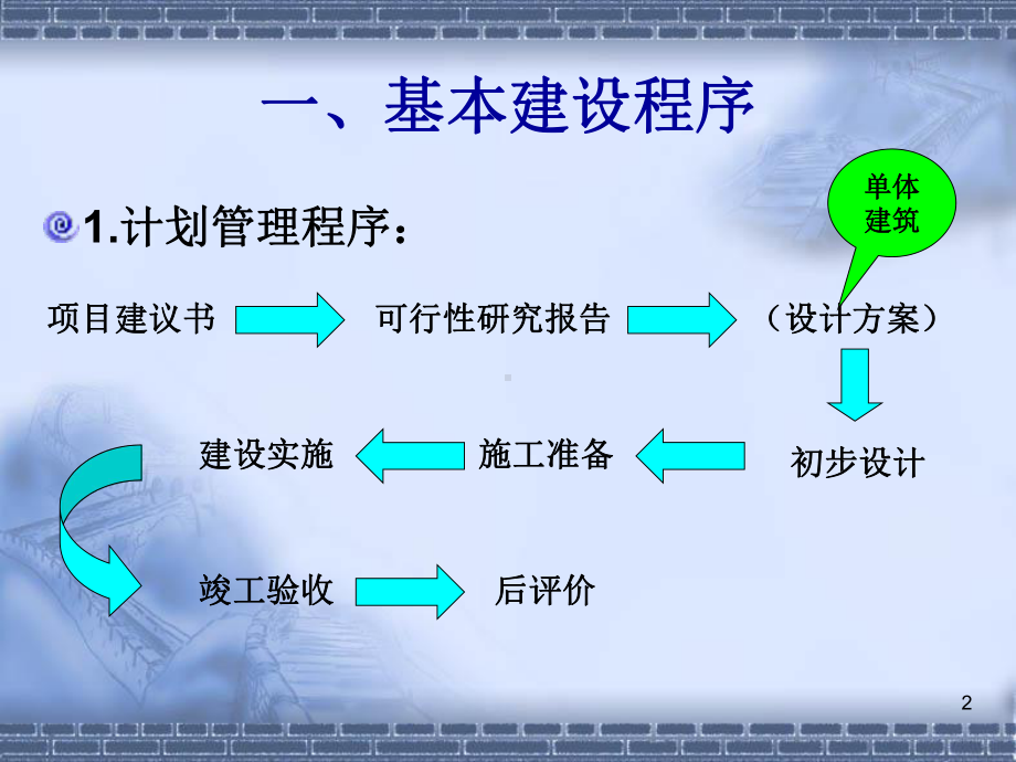 我国现行基本建设程序课件.ppt_第2页