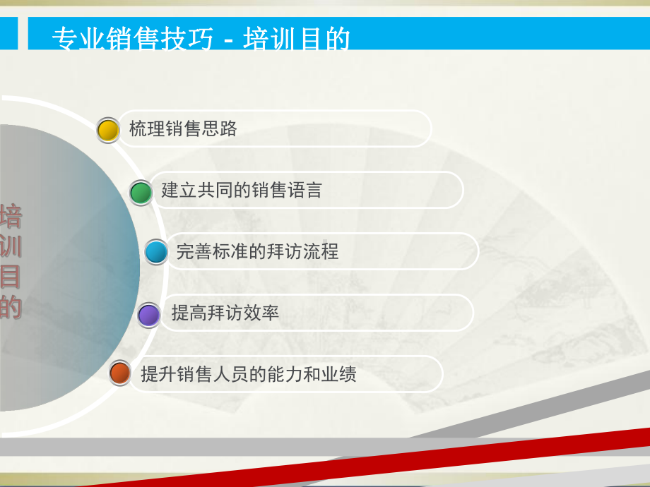 分析仪器销售技巧培训课件.ppt_第2页