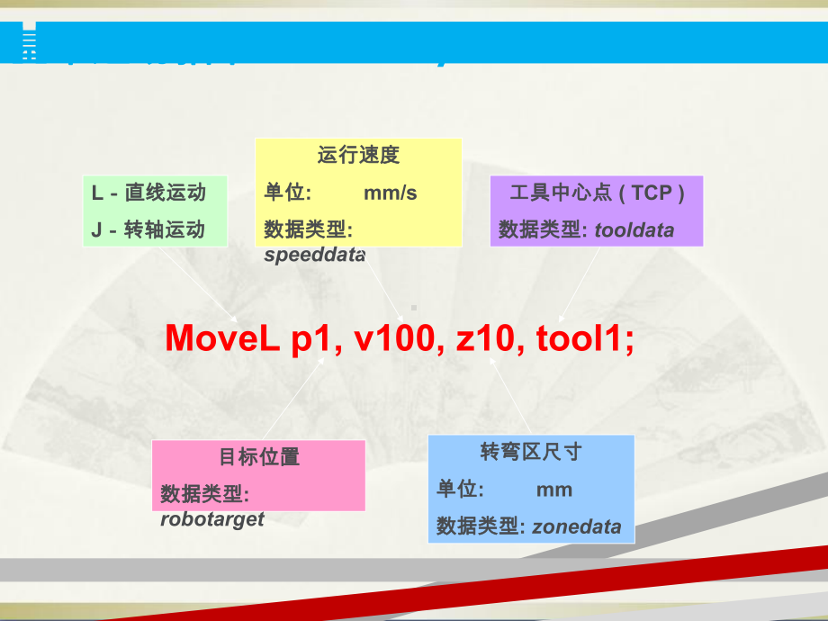 ABB机器人编程资料课件.ppt_第2页