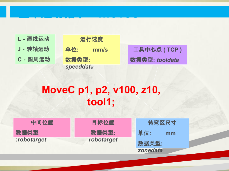 ABB机器人编程资料课件.ppt_第3页