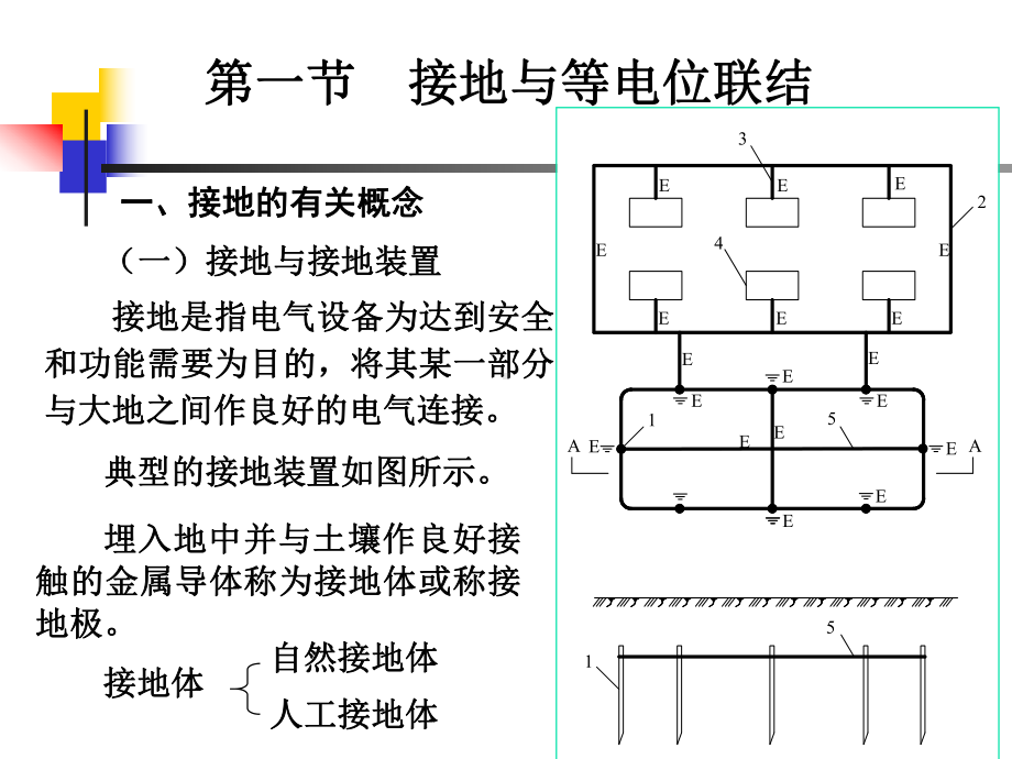 供电系统的防雷与接地课件.ppt_第2页