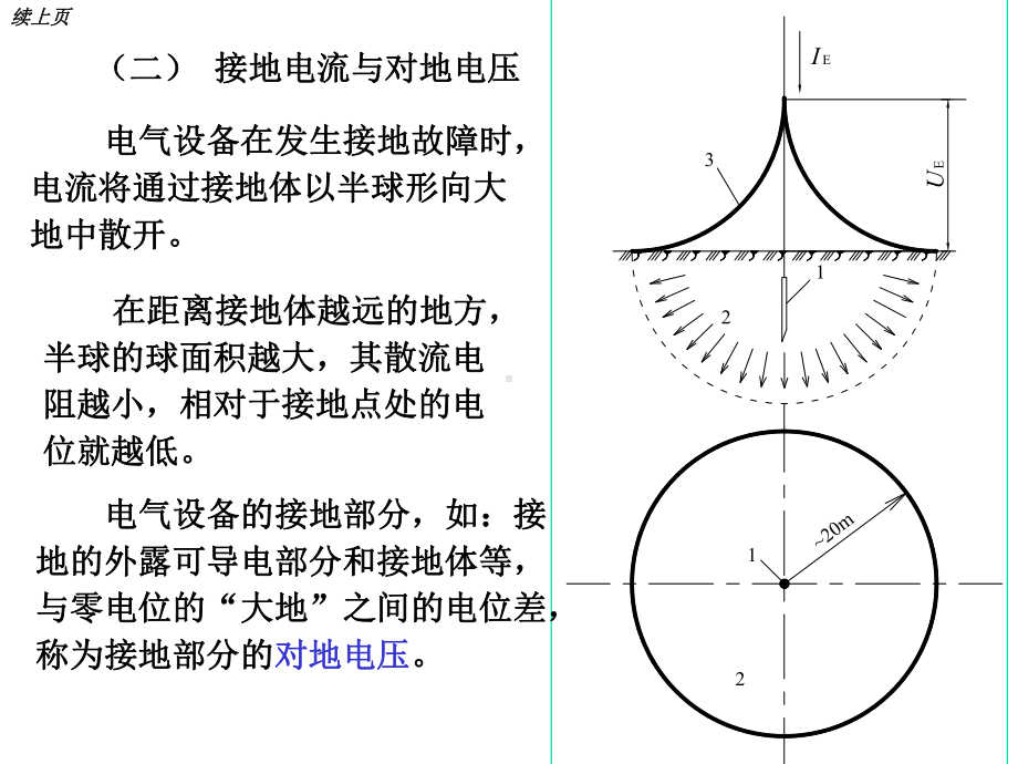 供电系统的防雷与接地课件.ppt_第3页