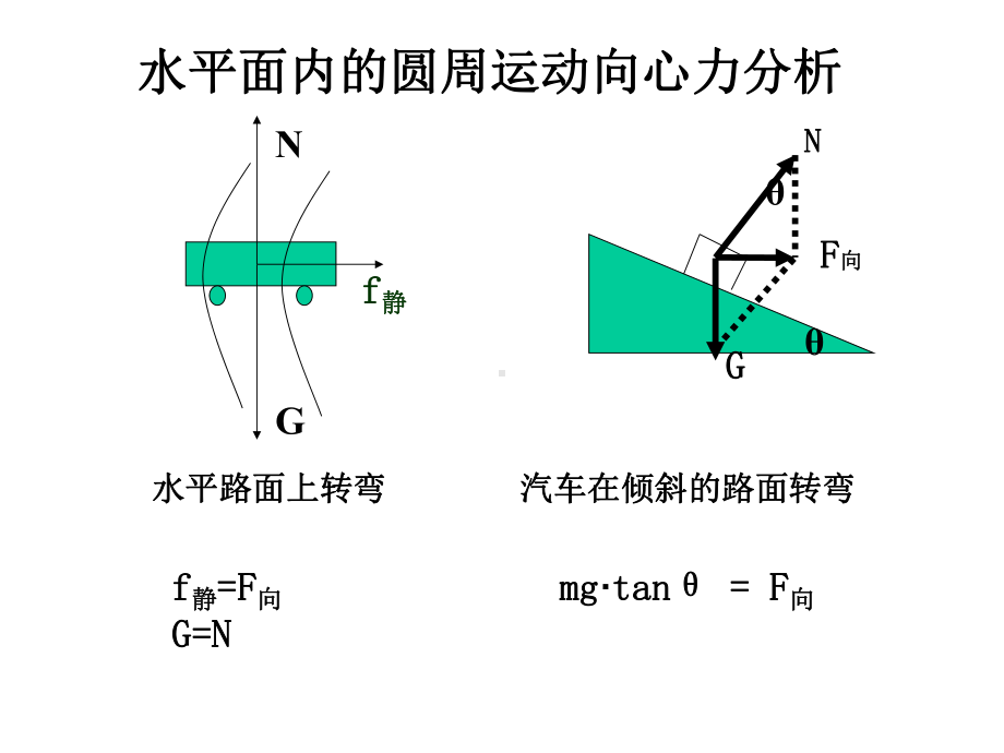 圆周运动复习归纳课件.pptx_第1页